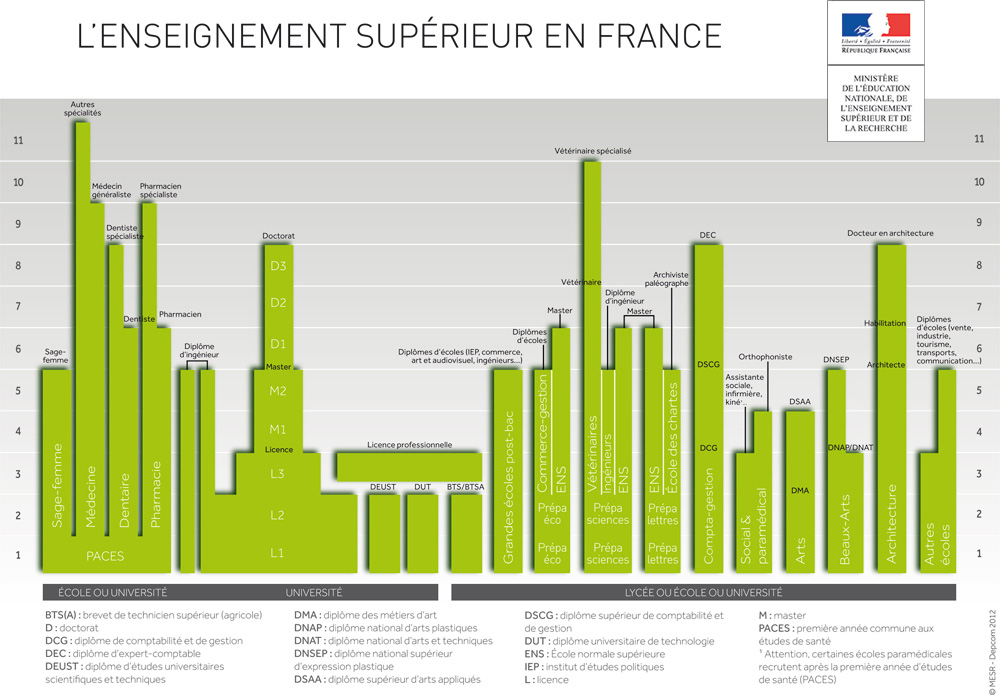 schema-sup-2012_215478
