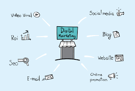 DIGITAL MARKETING